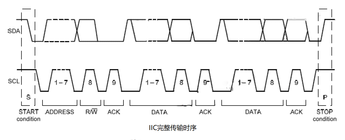 IIC时序图图片