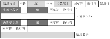 ESP8266简易WIFI天气时钟