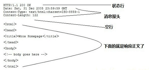 ESP8266简易WIFI天气时钟